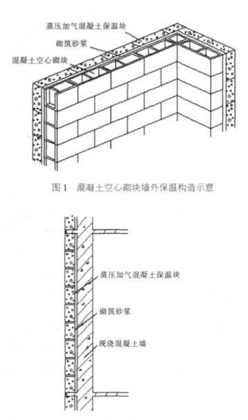 张北蒸压加气混凝土砌块复合保温外墙性能与构造